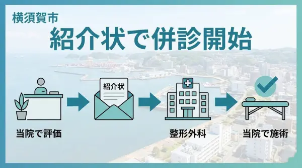横須賀市の交通事故後、紹介状で整形外科と併診を開始する流れを示すアイキャッチ。鍼灸整骨院ひまわり北久里浜院、衣笠院