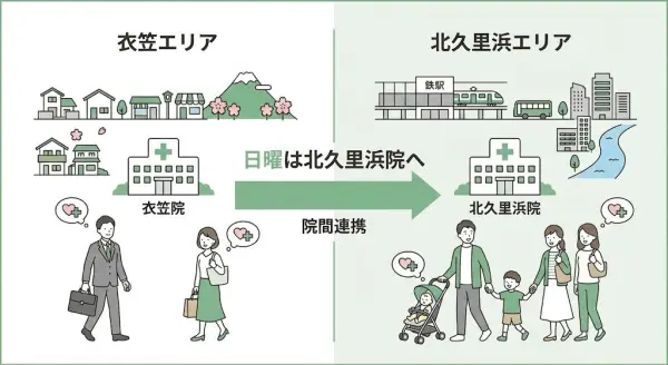 横須賀市の交通事故通院、衣笠から北久里浜へ日曜に通える院間連携、鍼灸整骨院ひまわり北久里浜院と衣笠院