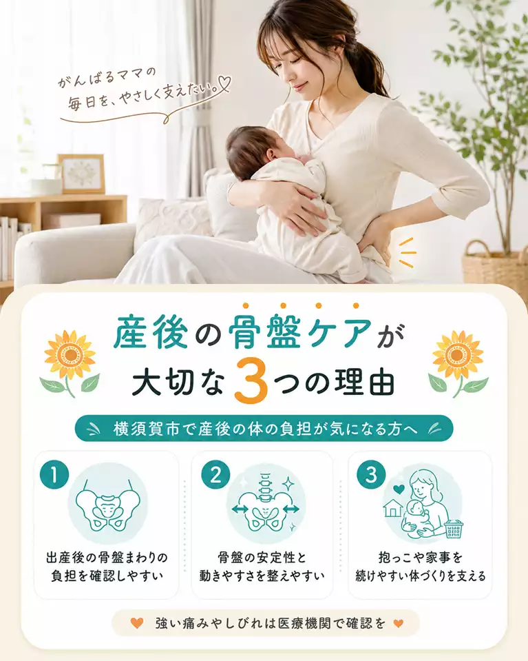 横須賀市で産後の骨盤ケアが気になる方へ大切な3つの理由 横須賀市で産後の骨盤ケアが気になる方へ、骨盤まわりの負担、安定性と動きやすさ、抱っこや家事を続けやすい体づくりを解説する画像