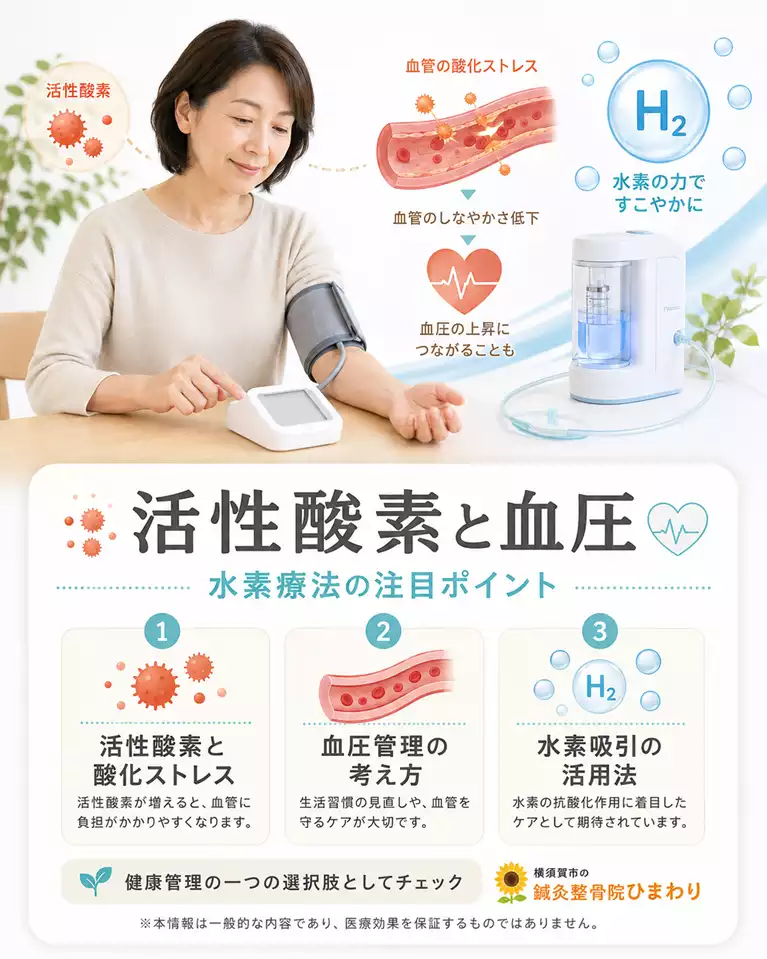 横須賀市で活性酸素と血圧の関係が気になる方へ、酸化ストレス、血圧管理の考え方、水素吸引の活用法を解説する画像