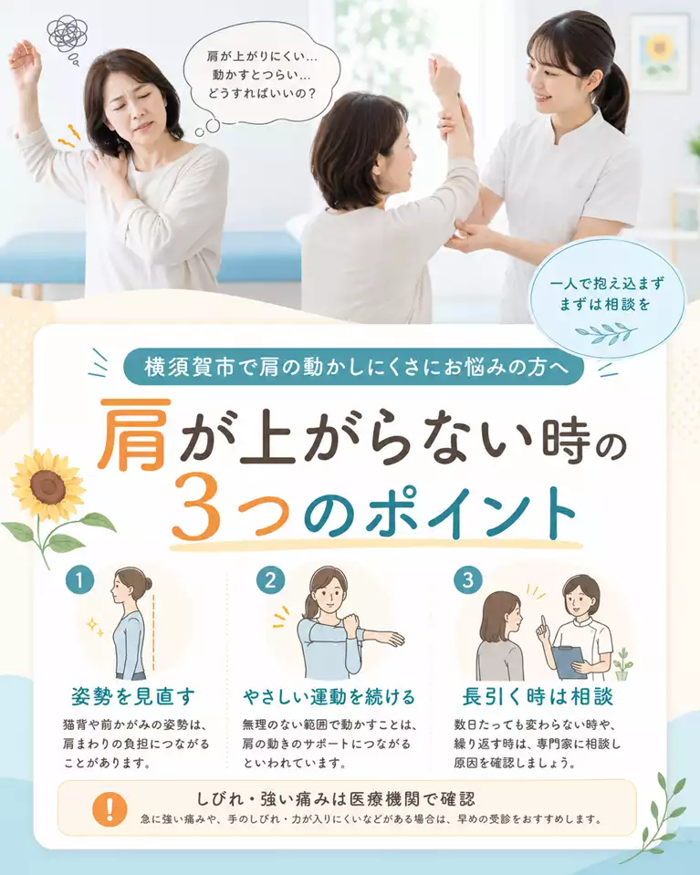 横須賀市で肩が上がらない時の3つのポイント 横須賀市で肩が上がらない時の3つのポイントとして、姿勢の見直し、やさしい運動、長引く時の相談、しびれや強い痛みは医療機関で確認することを案内する画像