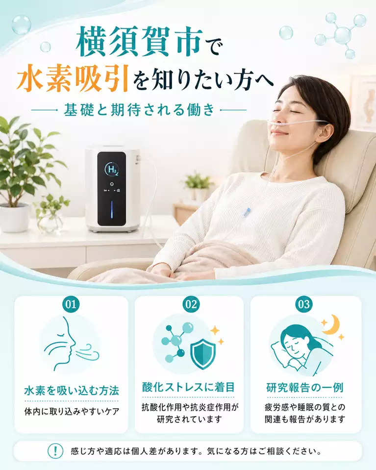横須賀市で水素吸引を知りたい方へ、水素を吸い込む方法、酸化ストレスへの着目、疲労感や睡眠の質との関連報告を解説する画像