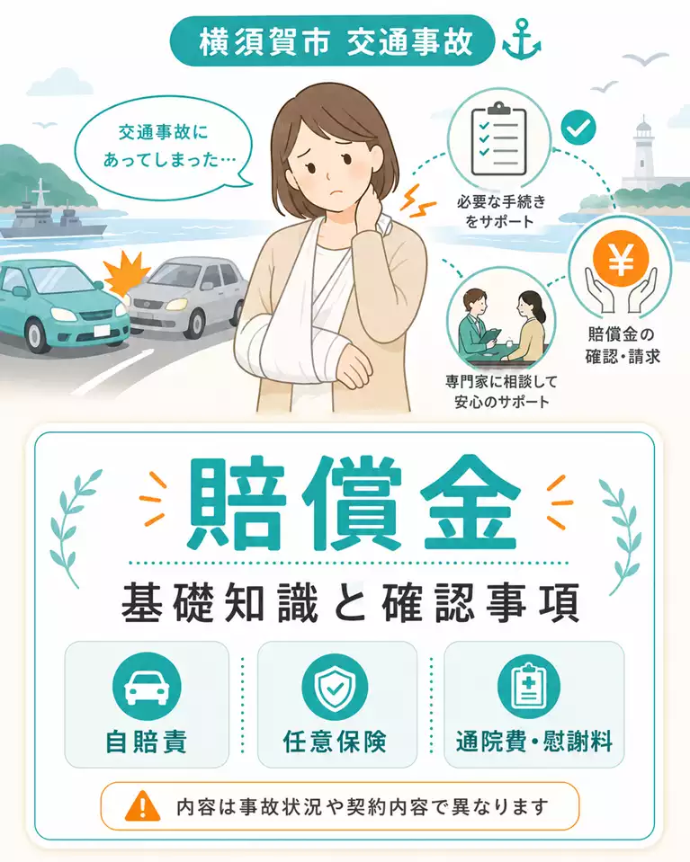 横須賀市で交通事故後の賠償金や慰謝料、通院費、休業損害に不安がある方向けに、自賠責保険、任意保険、通院記録、保険会社への確認事項を案内する鍼灸整骨院ひまわりのスマホ用ヒーロー画像