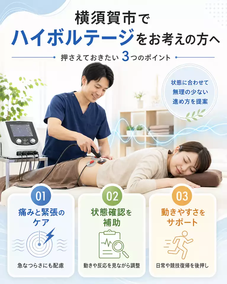 横須賀市でハイボルテージをお考えの方へ、痛みと緊張のケア、状態確認の補助、動きやすさのサポートを解説する画像
