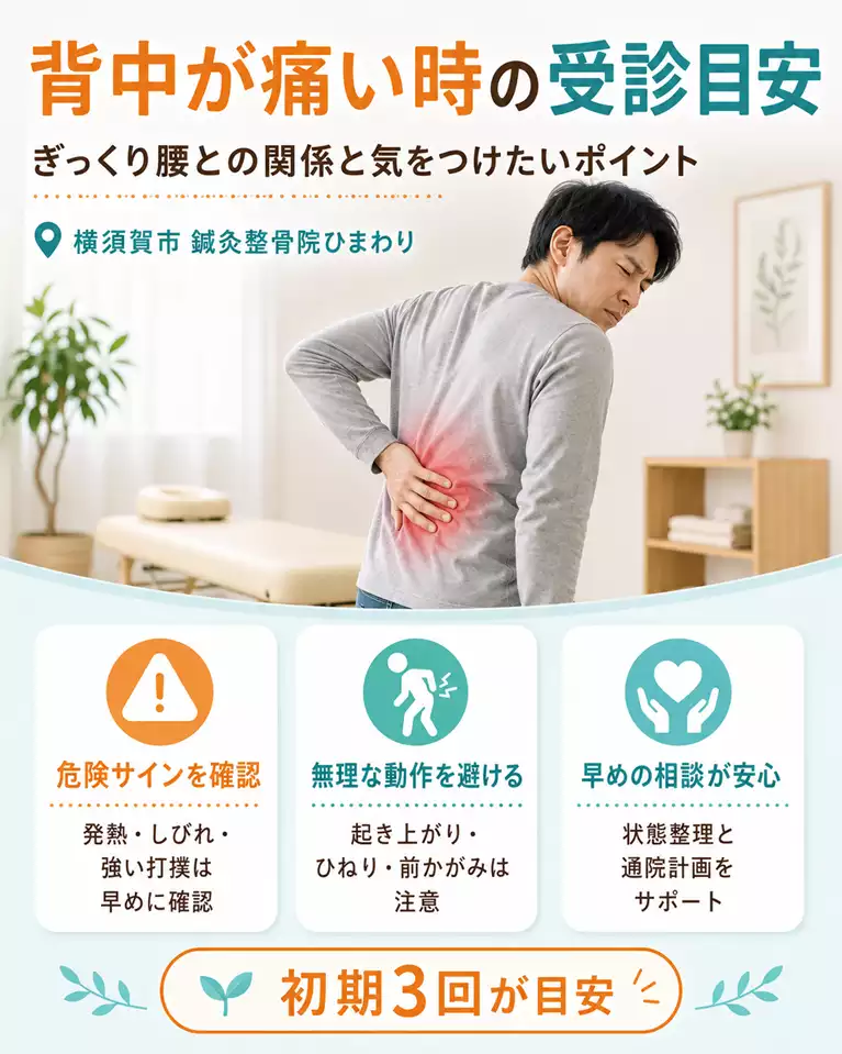背中が痛い時の受診目安として、ぎっくり腰との関係、危険サインの確認、無理な動作を避けること、早めの相談、初期3回を目安に状態を整理することを案内する画像