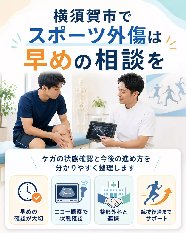 横須賀市でスポーツ外傷は早めの相談を 横須賀市でスポーツ外傷は早めの相談が大切であることを案内し、ケガの状態確認、エコー観察、整形外科との連携、競技復帰までのサポートを分かりやすく示す画像