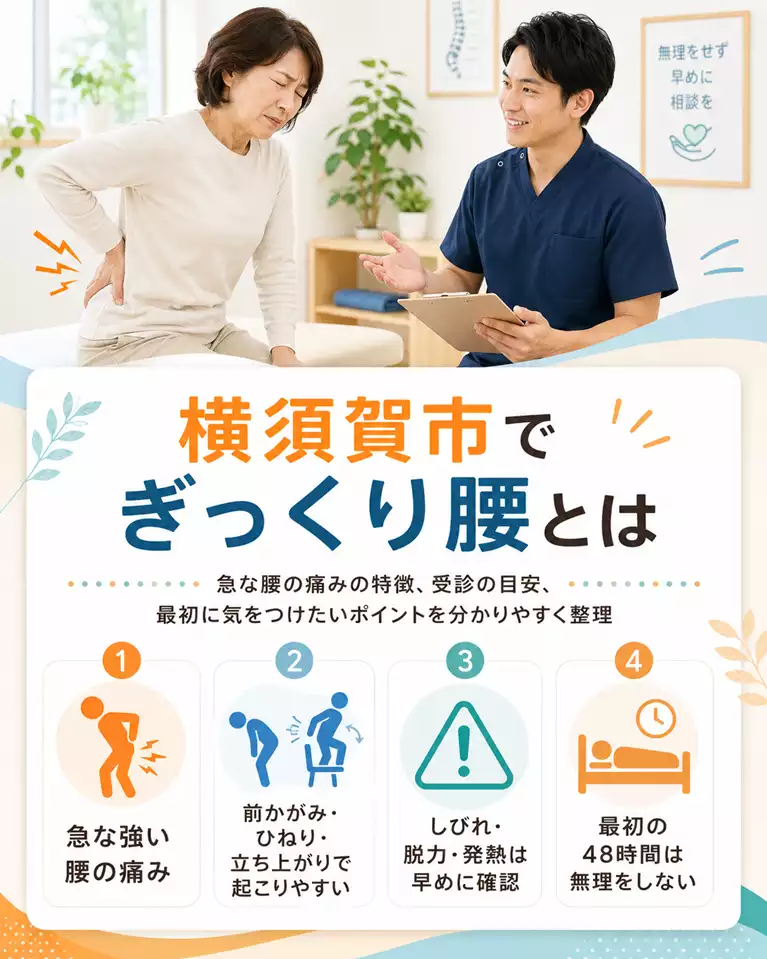 横須賀市でぎっくり腰とは何かを解説し、急な強い腰の痛み、前かがみやひねりで起こりやすい特徴、しびれや脱力、発熱時の早めの確認、最初の48時間は無理をしないことを案内する画像