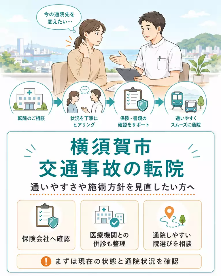 横須賀市で交通事故後の転院を検討している方向けに、現在の状態や通院状況、保険会社への確認、医療機関との併診、通いやすい院選びを案内する鍼灸整骨院ひまわりのスマホ用ヒーロー画像