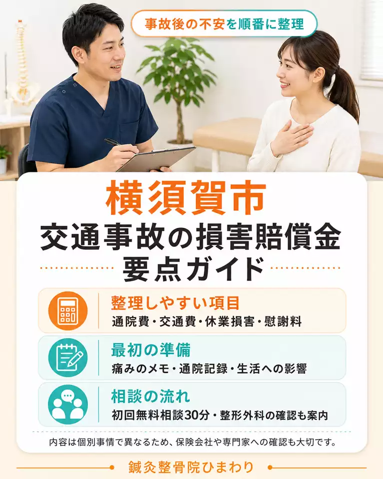 横須賀市で交通事故の損害賠償金の要点を解説 横須賀市で交通事故の損害賠償金の要点、通院費、交通費、休業損害、慰謝料、痛みのメモや通院記録、初回相談の流れを解説する画像