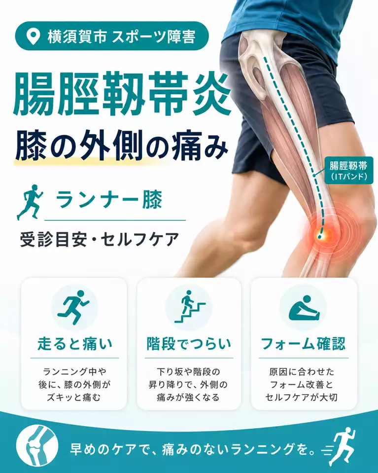 横須賀市で腸脛靱帯炎による膝の外側の痛みに悩む方向けに、ランニング時の痛み、階段でのつらさ、フォーム確認、受診目安、セルフケアを案内する鍼灸整骨院ひまわりのスマホ用ヒーロー画像