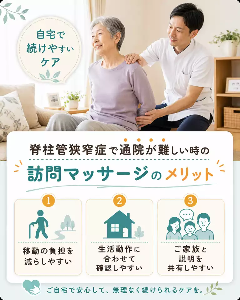 横須賀市で脊柱管狭窄症により通院が難しい方向けに、自宅で受けやすい訪問マッサージのメリット、移動負担の軽減、生活動作に合わせた確認、ご家族との情報共有を案内する鍼灸整骨院ひまわりのスマホ用ヒーロー画像