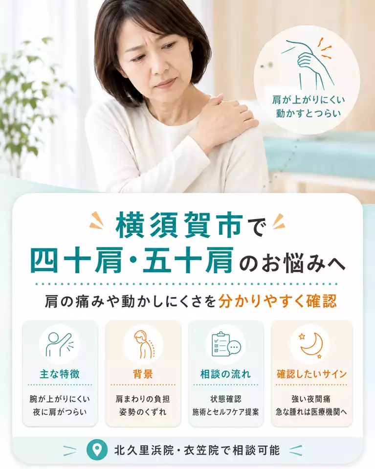 横須賀市で四十肩・五十肩による肩の痛み、腕の上がりにくさ、夜間痛、姿勢や肩まわりの負担、医療機関で確認したいサインを解説する画像