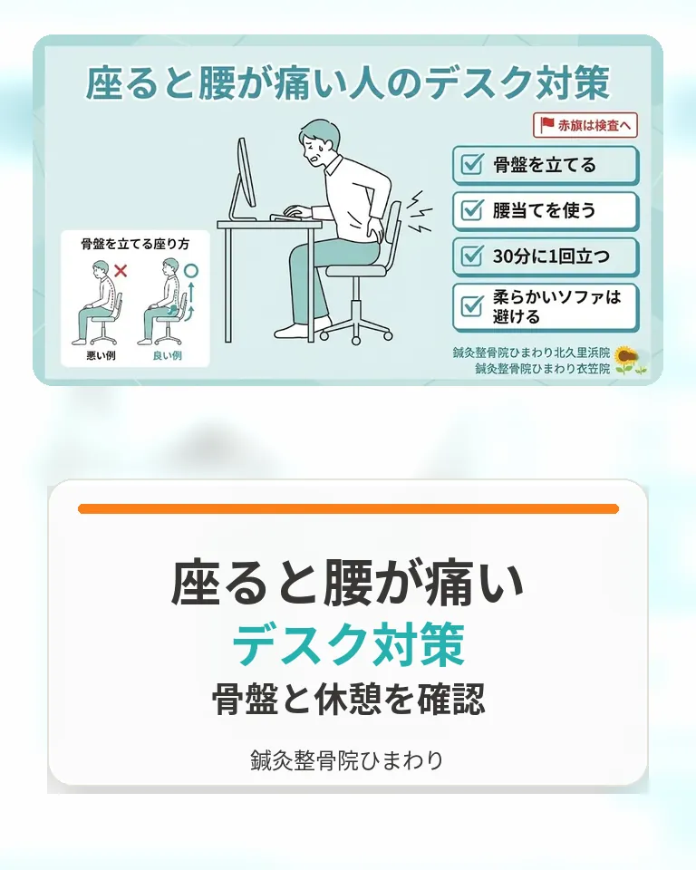 横須賀市で座ると腰が痛い人のデスク対策と骨盤、休憩の目安を確認する画像