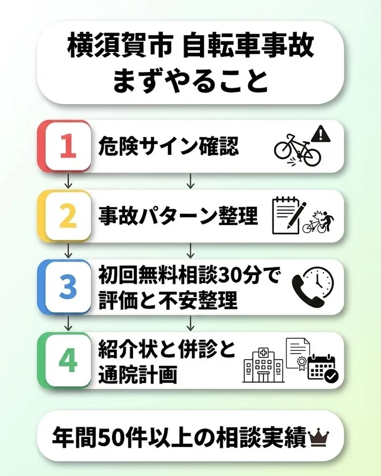 横須賀市の自転車事故後に危険サイン確認と通院計画を相談 横須賀市で自転車事故後にまずやることを整理した案内画像