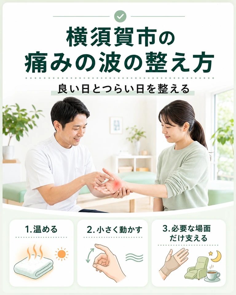 横須賀市の痛みの波の整え方は良い日とつらい日を整える 横須賀市でCM関節炎などの痛みの波を整えるために温める、小さく動かす、必要な場面だけ支える工夫を知りたい方へ向けたスマホ用画像