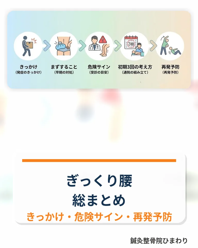 横須賀市でぎっくり腰総まとめを確認する 横須賀市でぎっくり腰のきっかけや危険サイン、再発予防を確認するスマホ用画像