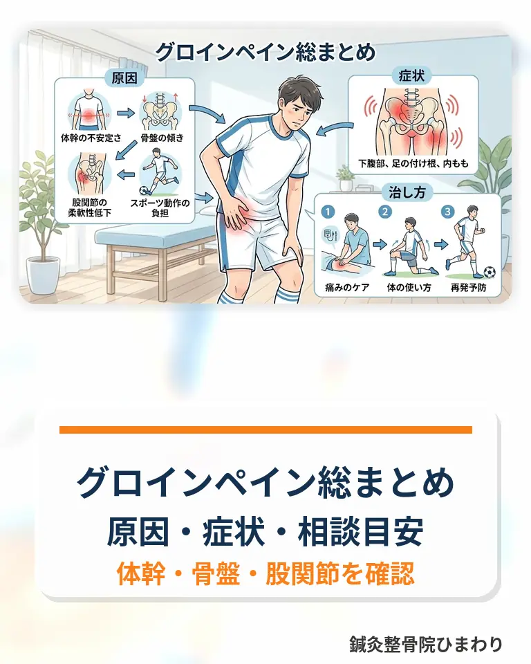 横須賀市でグロインペインの原因や症状、相談目安を確認するスマホ用画像