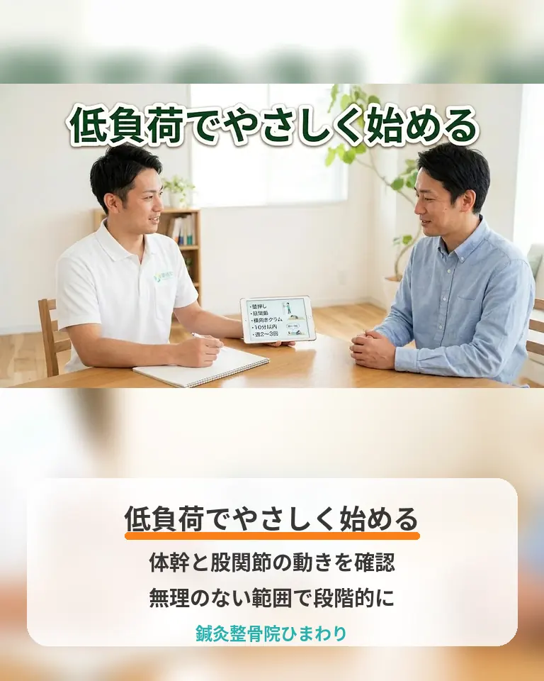 坐骨神経痛で体幹と股関節の低負荷トレーニングを始めるポイント 横須賀市の鍼灸整骨院ひまわりが坐骨神経痛で体幹と股関節の低負荷トレーニングを説明する画像