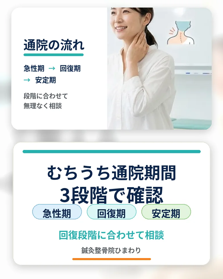 横須賀市の鍼灸整骨院ひまわりむちうち通院期間を急性期、回復期、安定期の3段階で確認するスマホ用画像