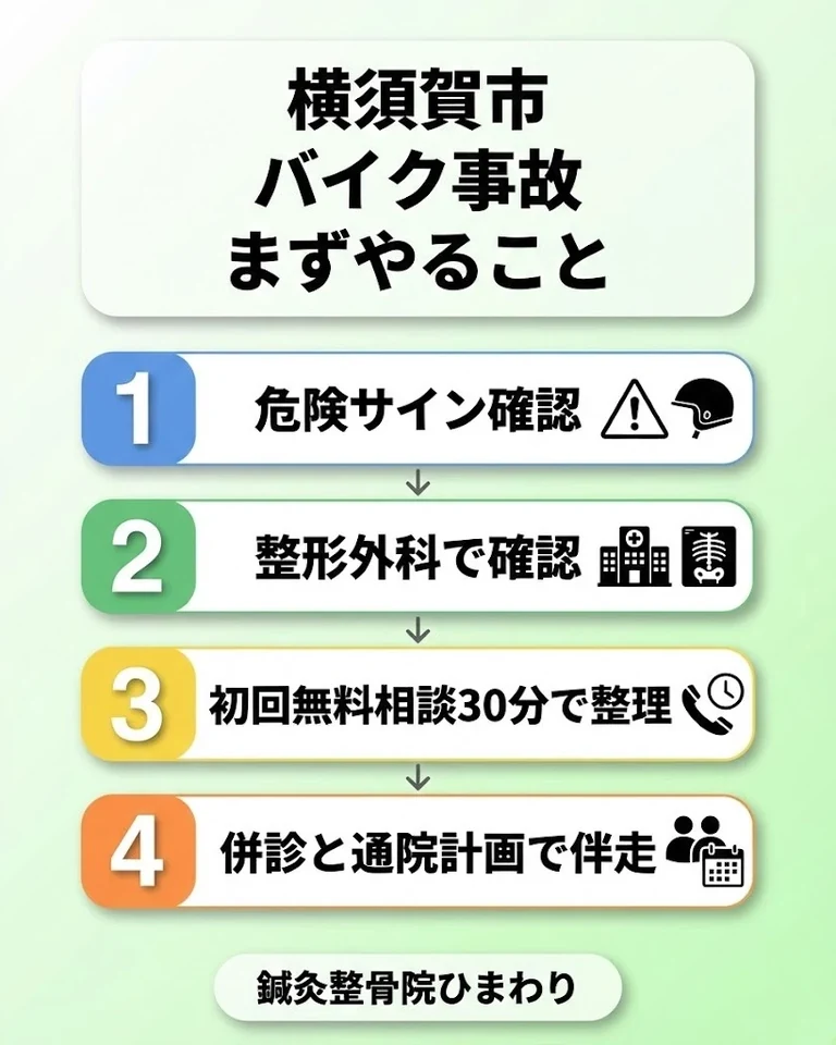 横須賀市のバイク事故後に危険サイン確認と通院計画を相談 横須賀市でバイク事故後にまずやることを整理した案内画像