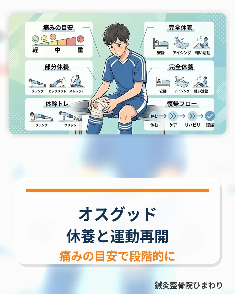 横須賀市でオスグッドの休養期間と運動再開の目安を確認するスマホ用画像