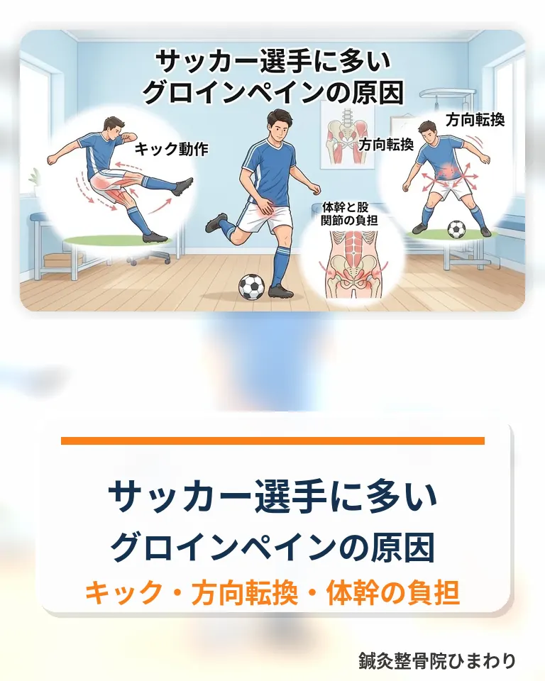 横須賀市でサッカー選手に多いグロインペインの原因を確認するスマホ用画像