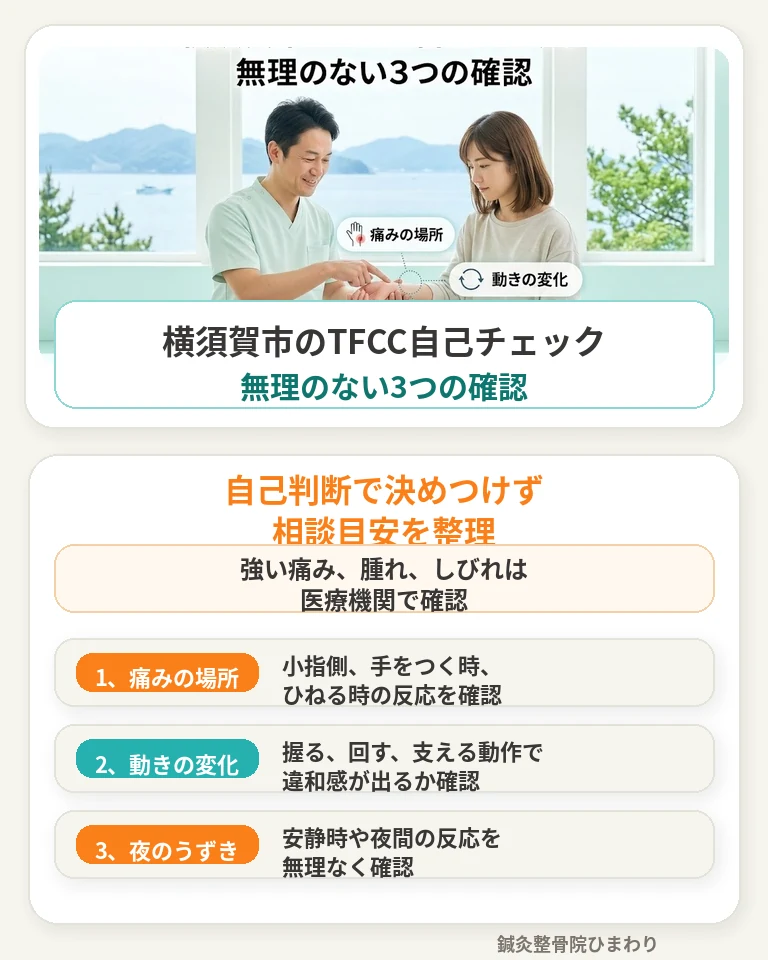 横須賀市のTFCC自己チェックは無理のない3つの確認から 横須賀市でTFCC損傷の自己チェックとして痛みの場所や動きの変化、夜間のうずきを確認したい方へ向けたスマホ用画像