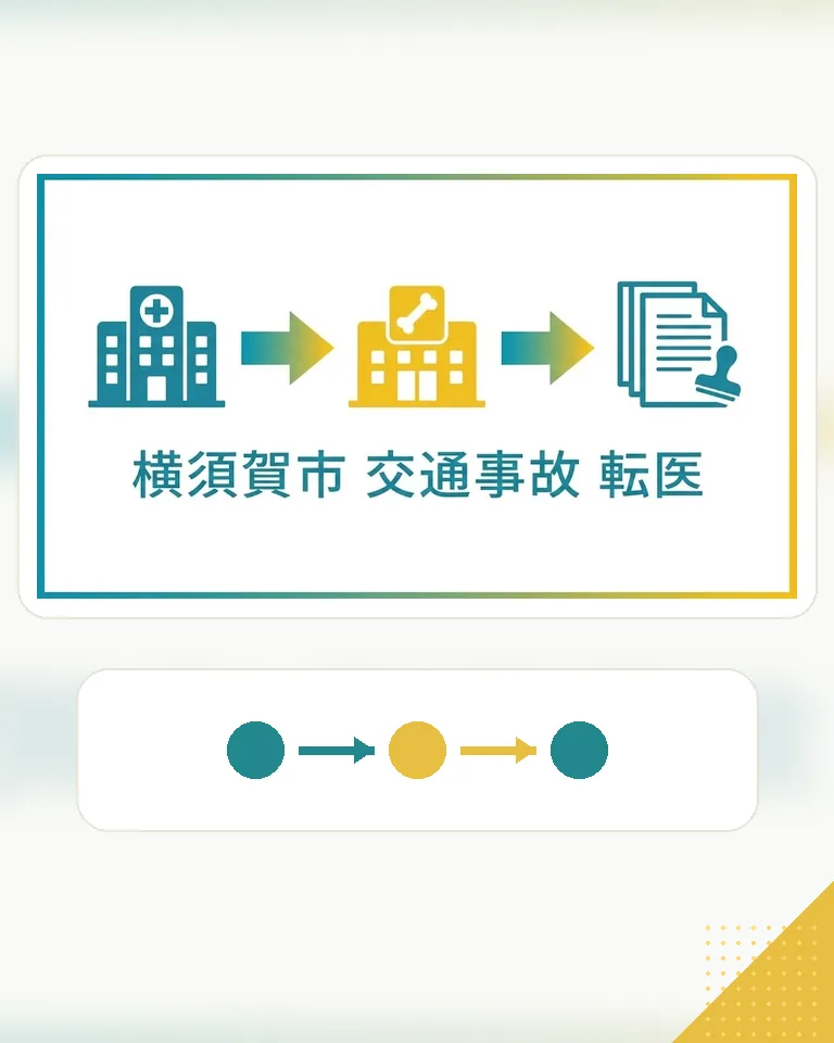 横須賀市の交通事故後の転医相談 横須賀市で交通事故後の転医について、医療機関から整形外科や書類確認へ進む流れをわかりやすく示したスマホ用ヒーロー画像